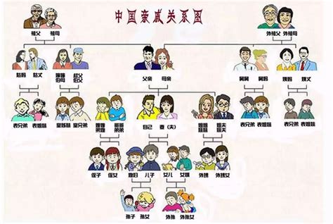 家庭叫法|中国传统家庭关系称谓图谱